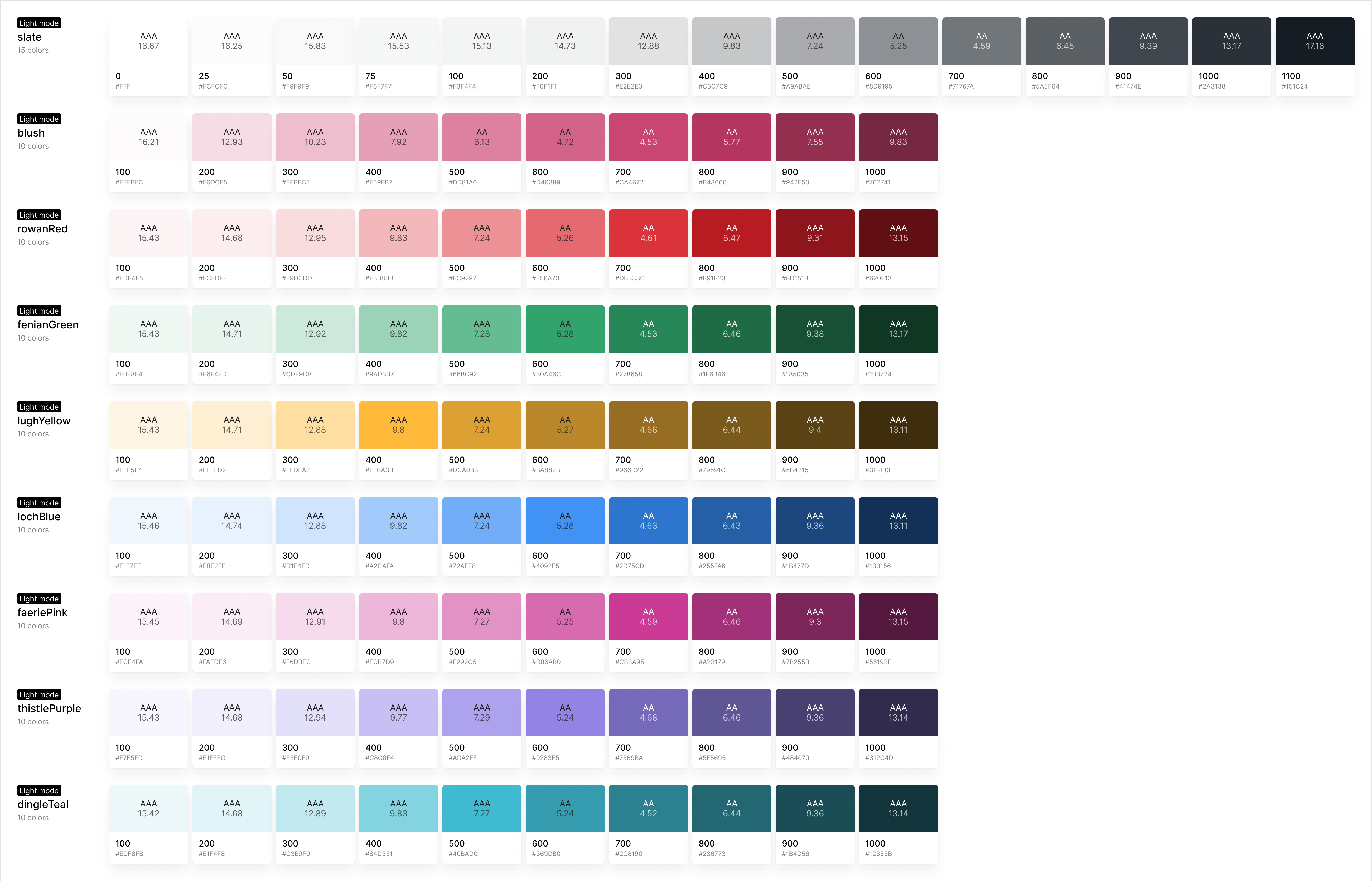 Colour palette system created in Figma using structured contrast steps to ensure WCAG 2.1 Level AA compliance.