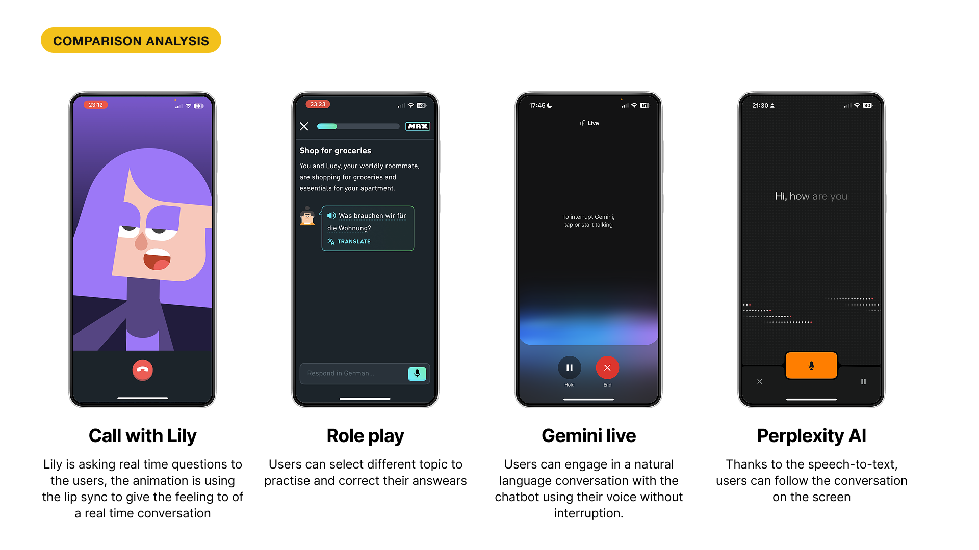 Comparative analysis