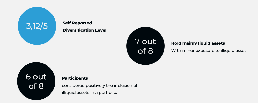 Participant study findings