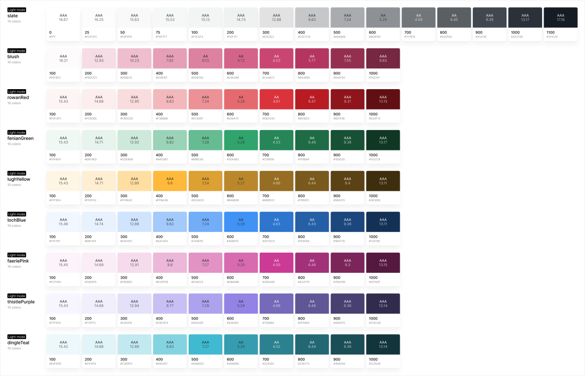 Colour palette system created in Figma using structured contrast steps to ensure WCAG 2.1 Level AA compliance.