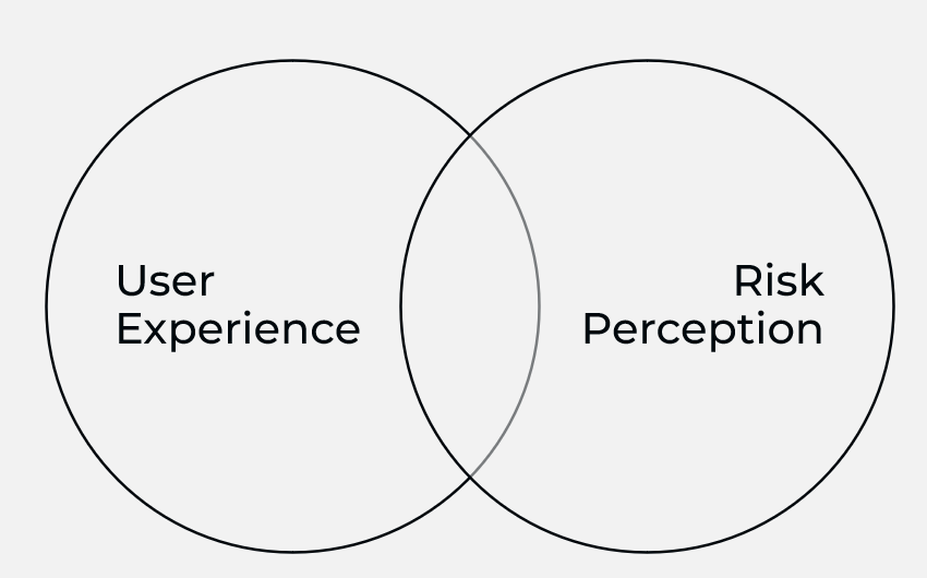 The intersection between UX and Risk Perception