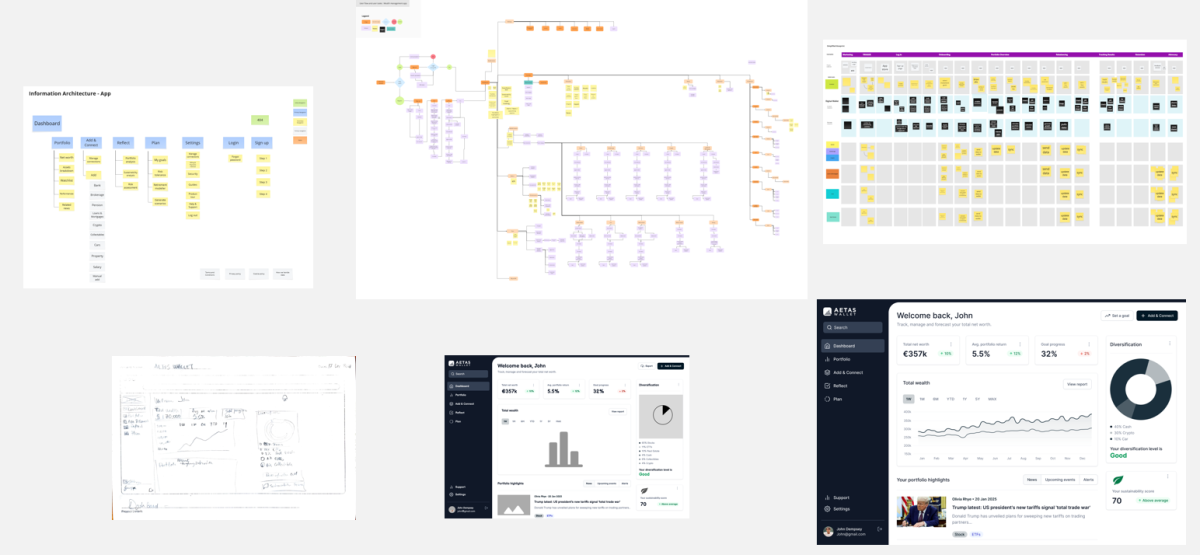 Wireframes, system flows, user research, high fidelity mockups